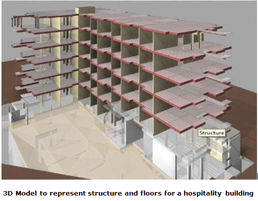 Revit for small business