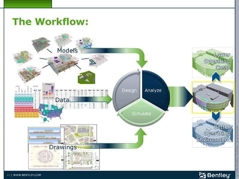 Green Buildings With Bentley’s Energy Performance Series