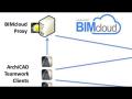 View BIMcloud Proxy configuration